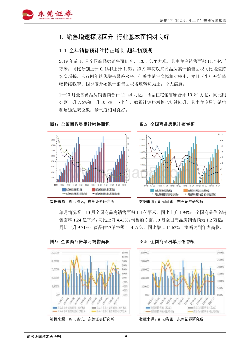 房地产行业2020年上半年投资策略报告：估值跌至历史大底基本面理想投资价值凸显.pdf_第4页