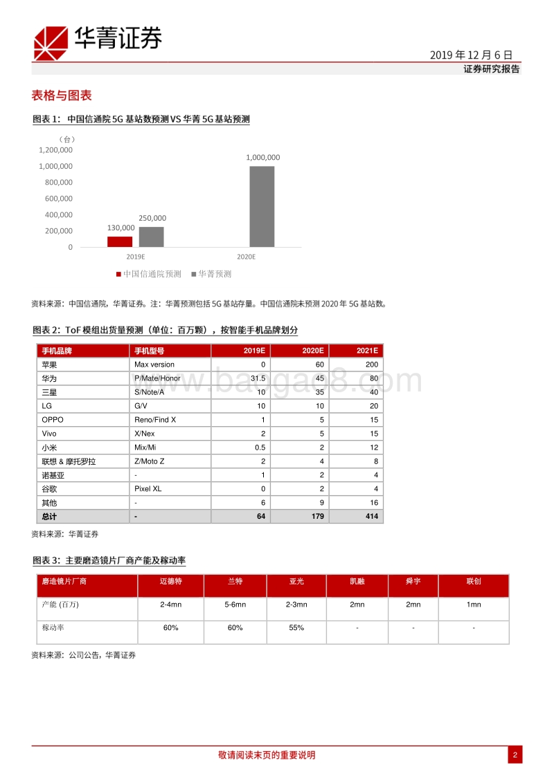 科技硬件2020年展望：迷雾中见机遇.pdf_第2页