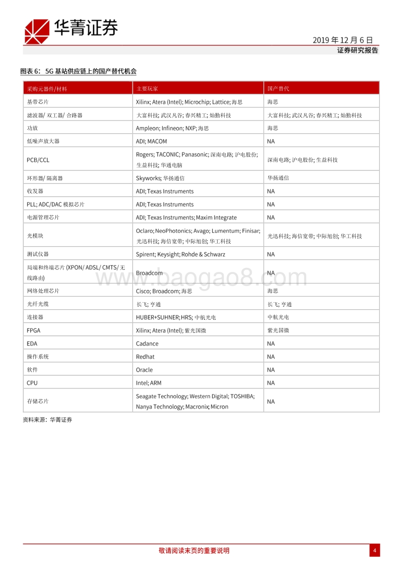 科技硬件2020年展望：迷雾中见机遇.pdf_第4页
