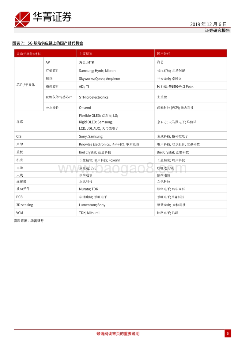 科技硬件2020年展望：迷雾中见机遇.pdf_第5页