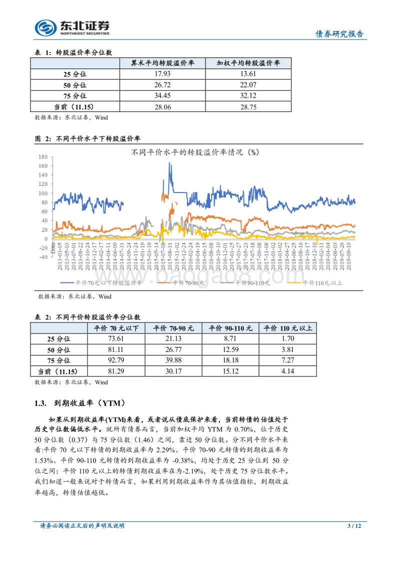 2020年可转债投资策略：大有可为.pdf_第3页