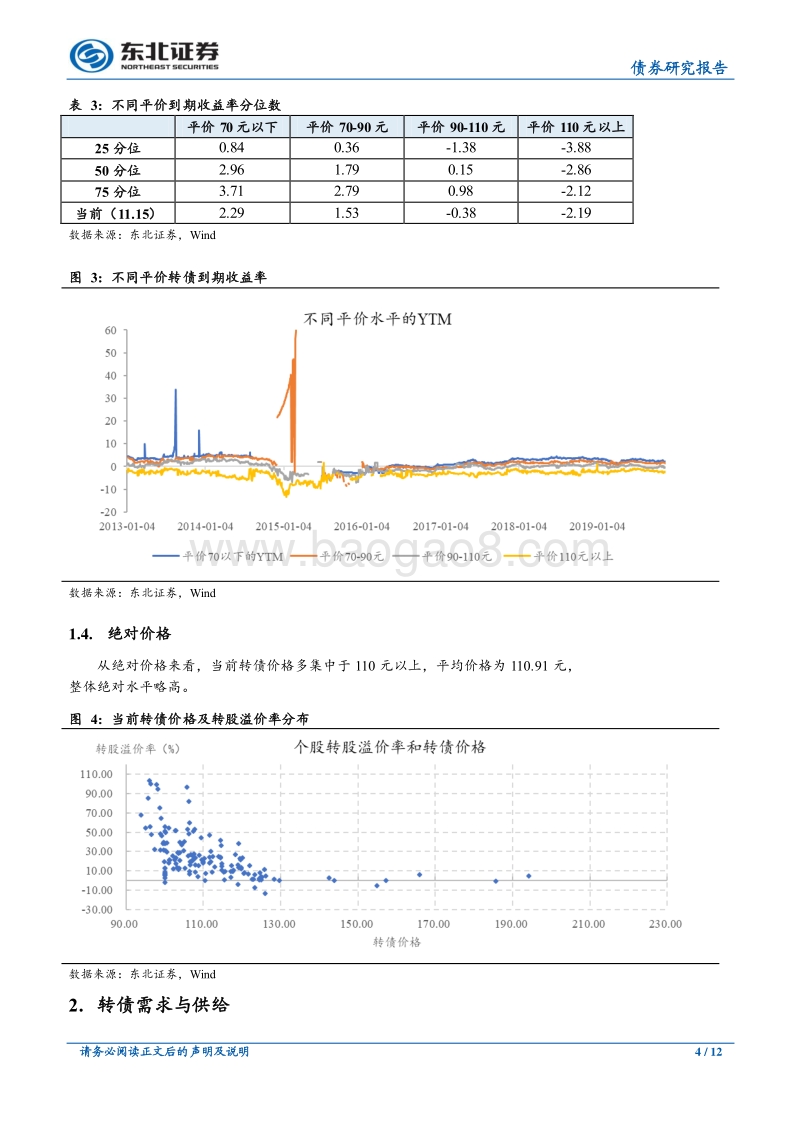 2020年可转债投资策略：大有可为.pdf_第4页
