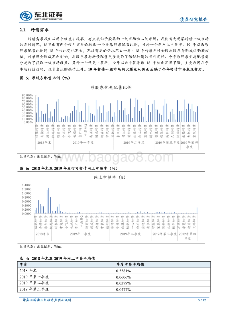 2020年可转债投资策略：大有可为.pdf_第5页