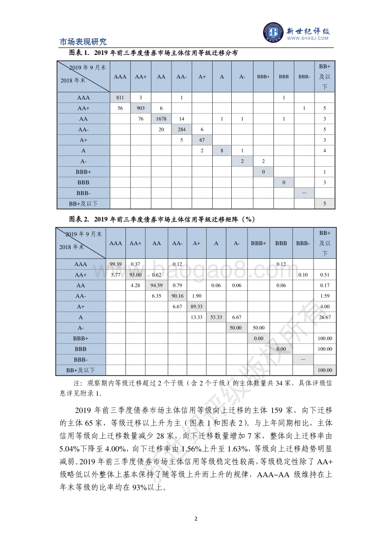 2019年前三季度债券市场主体信用等级迁移研究.pdf_第2页