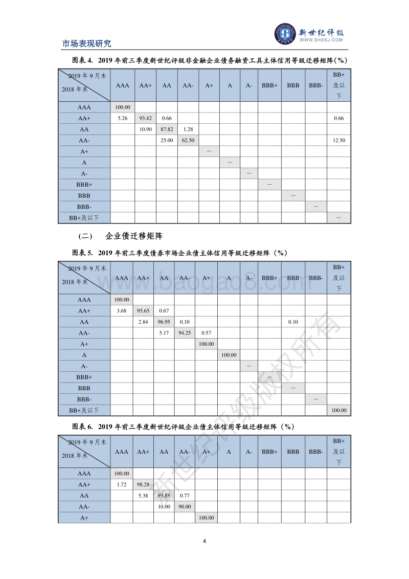 2019年前三季度债券市场主体信用等级迁移研究.pdf_第4页
