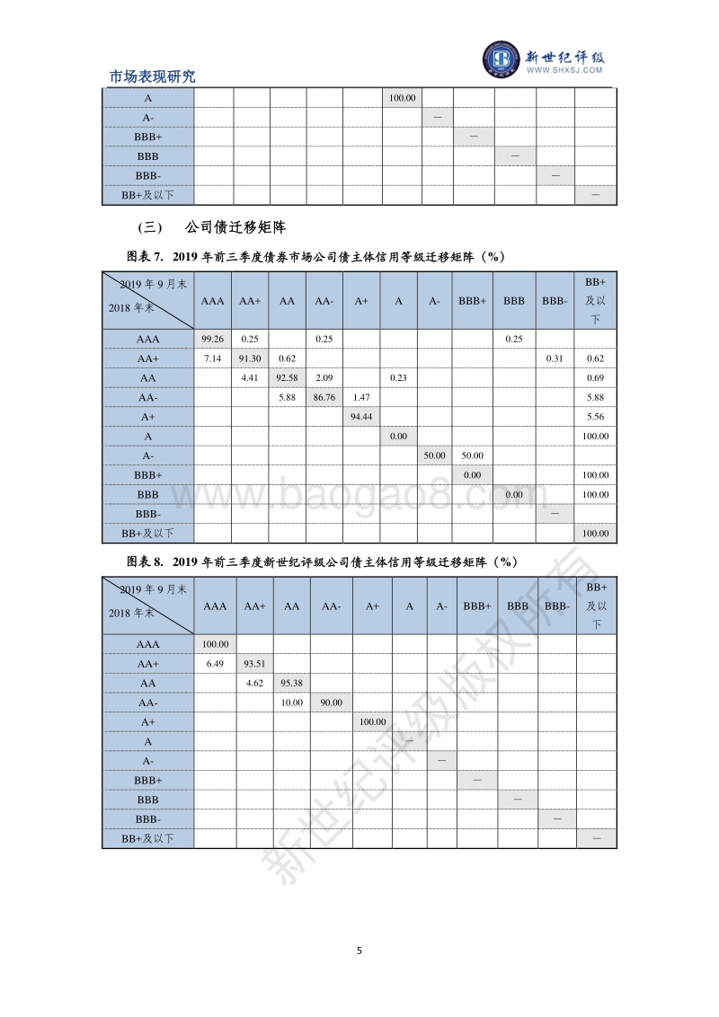 2019年前三季度债券市场主体信用等级迁移研究.pdf_第5页