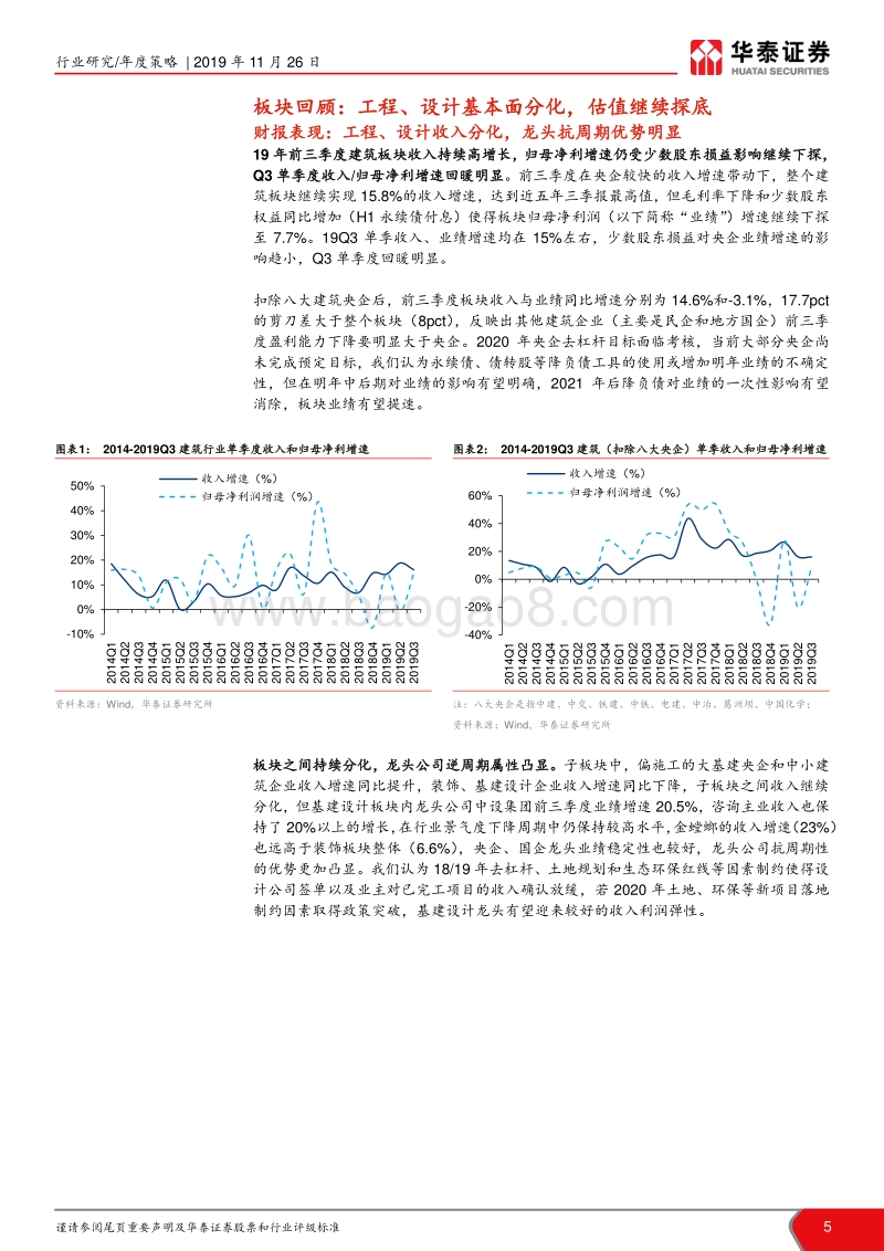 建筑行业2020年投资策略：穿过至暗时刻，静待龙头价值发现.pdf_第5页