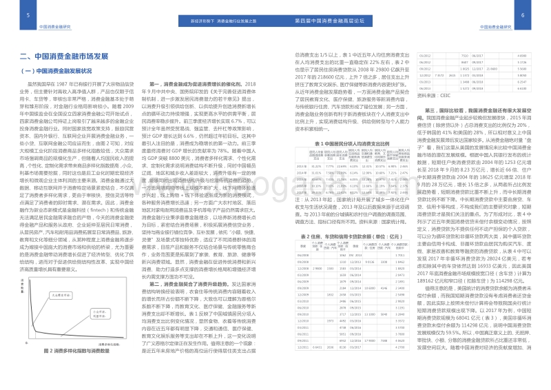 2018中国消费信贷市场研究.pdf_第4页