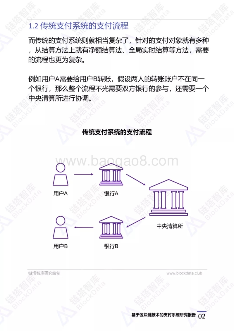 基于区块链技术的支付系统研究报告.pdf_第5页