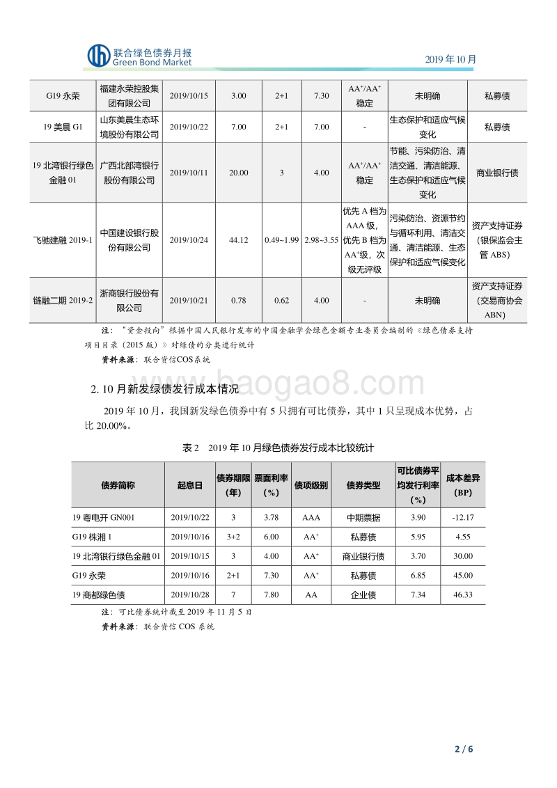 2019年10月绿色债券月报.pdf_第3页