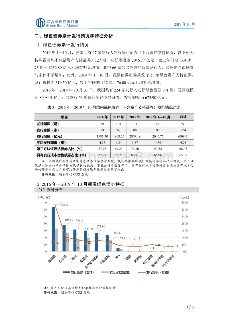 2019年10月绿色债券月报.pdf_第4页