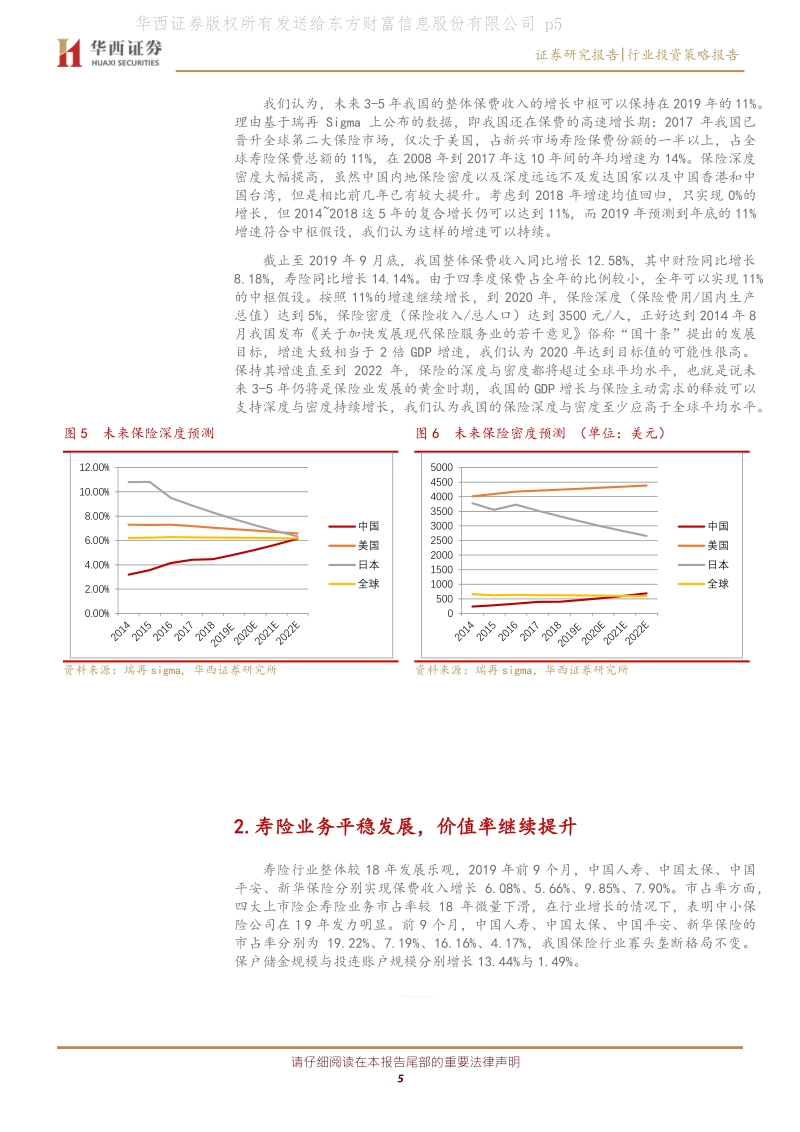 保险行业2020年策略报告：平衡发展，深挖需求.pdf_第5页