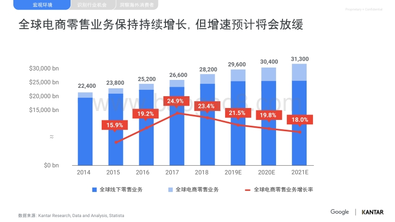 2019中国跨境电商发展与机遇报告.pdf_第5页