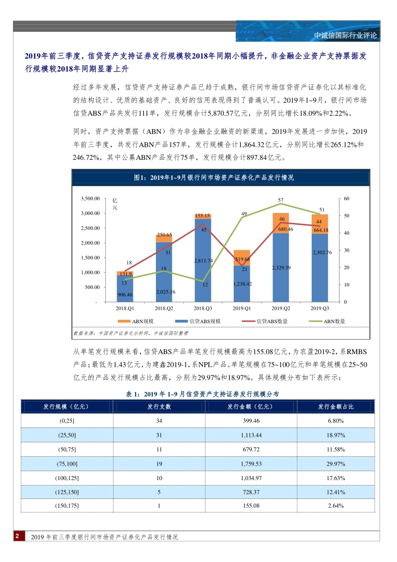 2019年前三季度银行间市场资产证券化产品发行情况.pdf_第2页