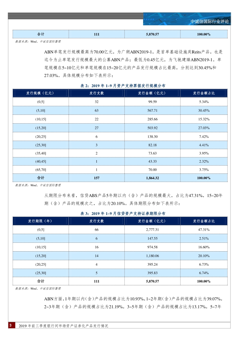 2019年前三季度银行间市场资产证券化产品发行情况.pdf_第3页