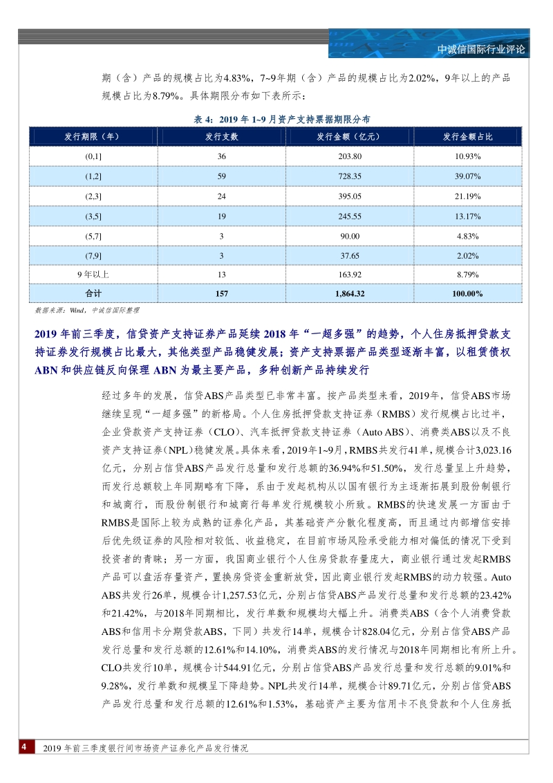 2019年前三季度银行间市场资产证券化产品发行情况.pdf_第4页