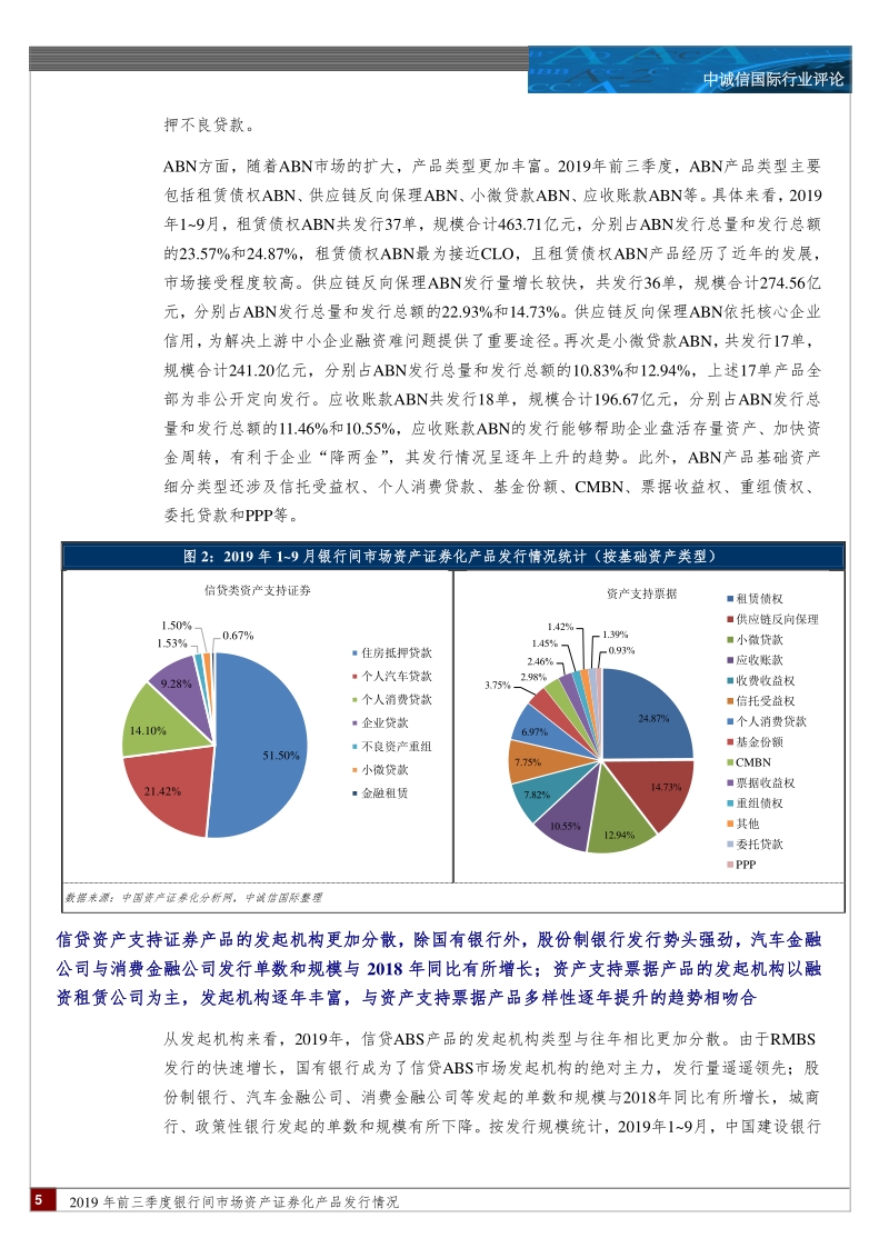 2019年前三季度银行间市场资产证券化产品发行情况.pdf_第5页