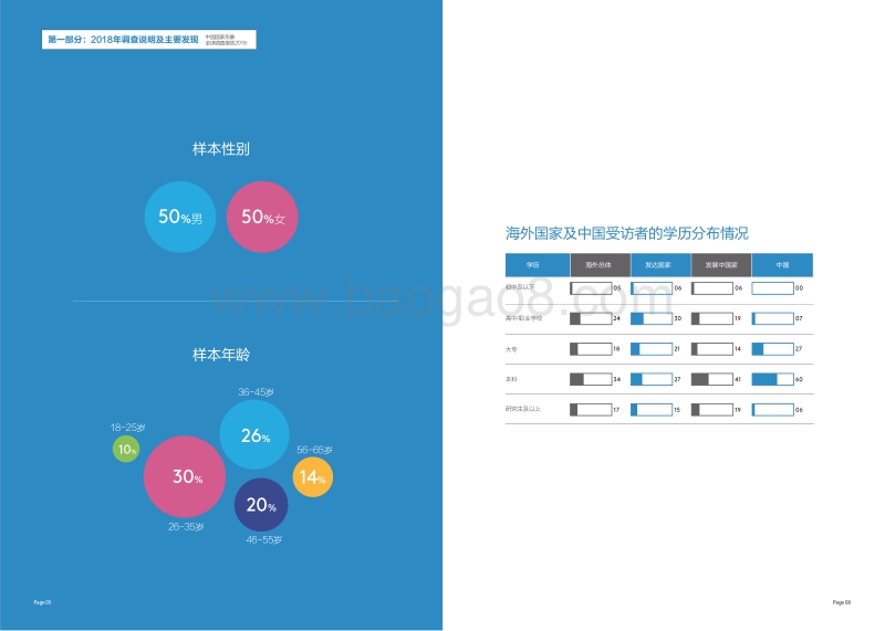 2018中国国家形象全球调查报告.pdf_第4页