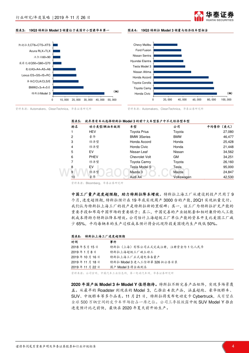 电力设备新能源2020年度策略：迎风乘车去，破晓预新生.pdf_第4页