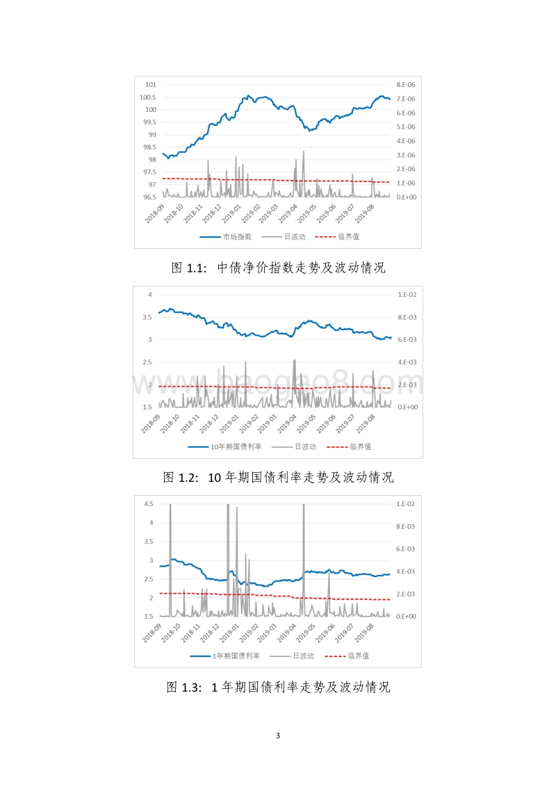2019年8月债券市场风险监测报告.pdf_第4页