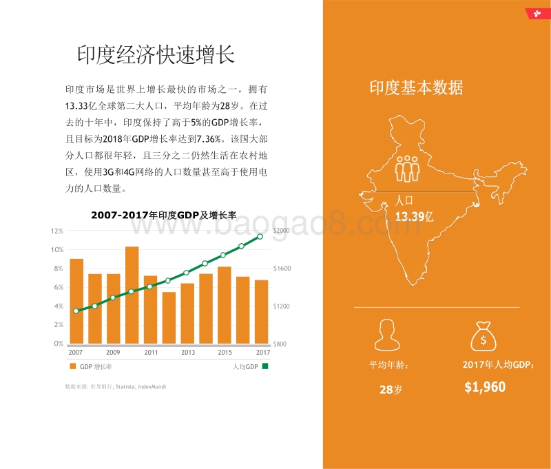 2018印度运营商计费市场报告.pdf_第2页