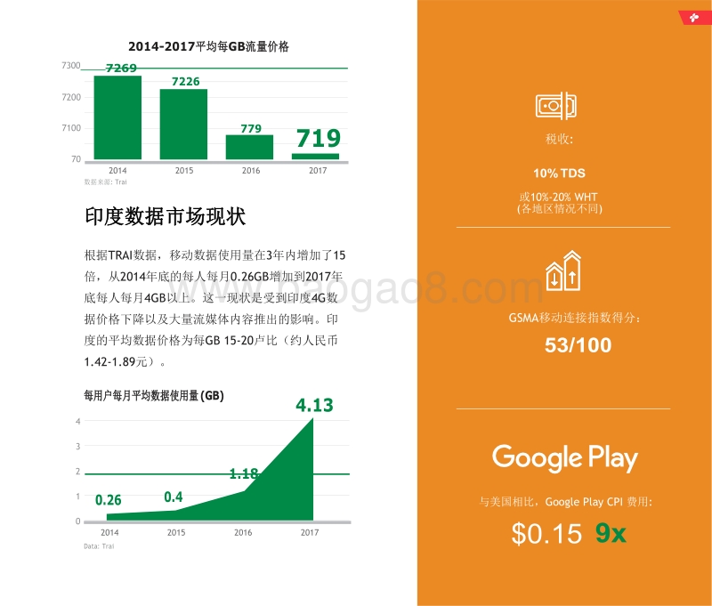 2018印度运营商计费市场报告.pdf_第4页