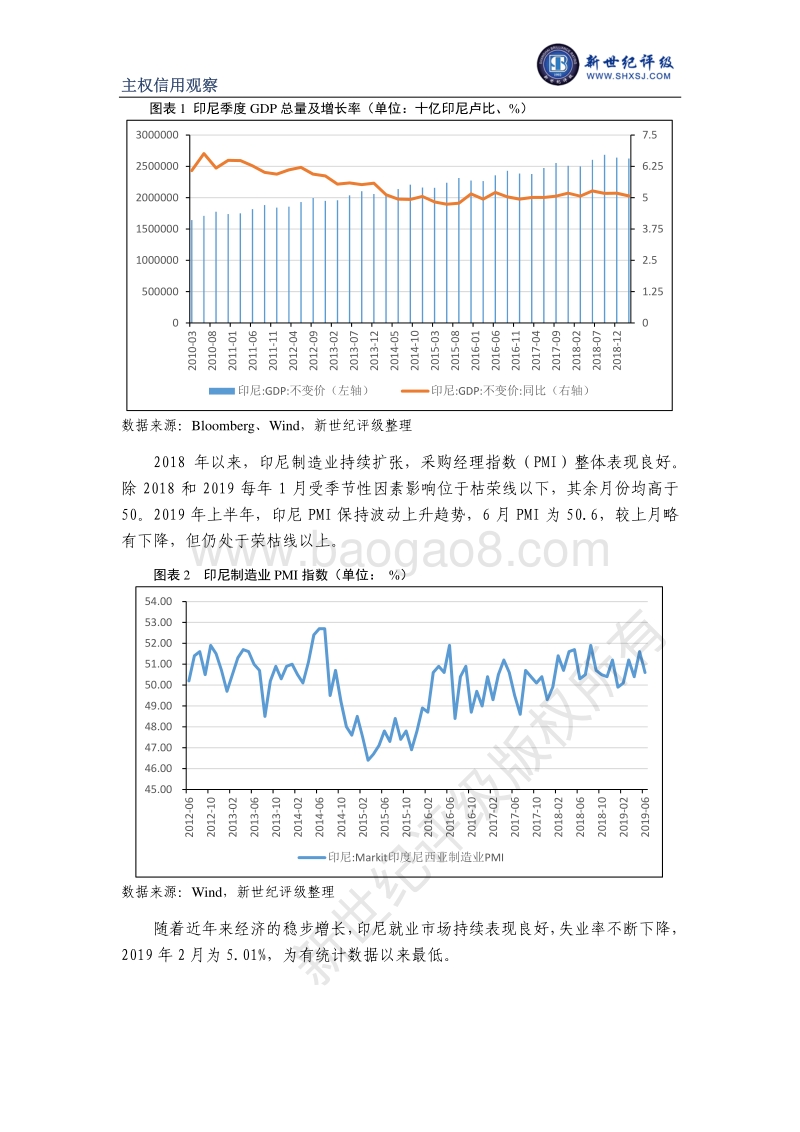 发展中国家主权信用观察（印度尼西亚、墨西哥）.pdf_第2页