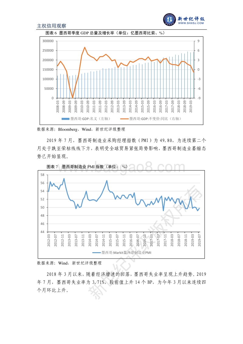 发展中国家主权信用观察（印度尼西亚、墨西哥）.pdf_第5页