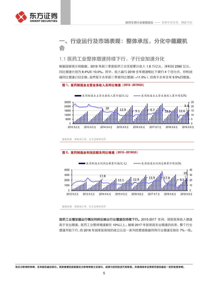 2020年度医药行业策略报告：变革中求生存，搏新守旧.pdf_第5页
