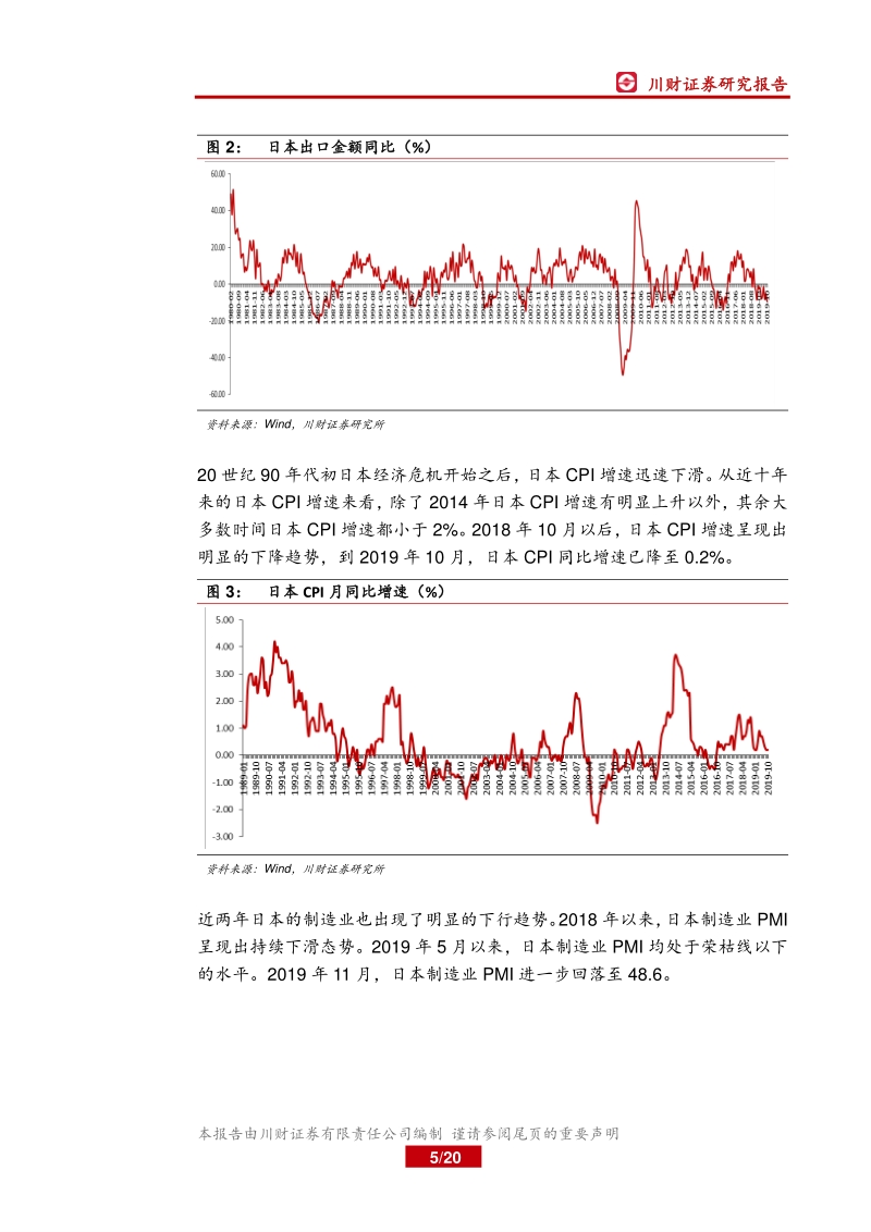 日本经济泡沫破灭后的地产股走势.pdf_第5页