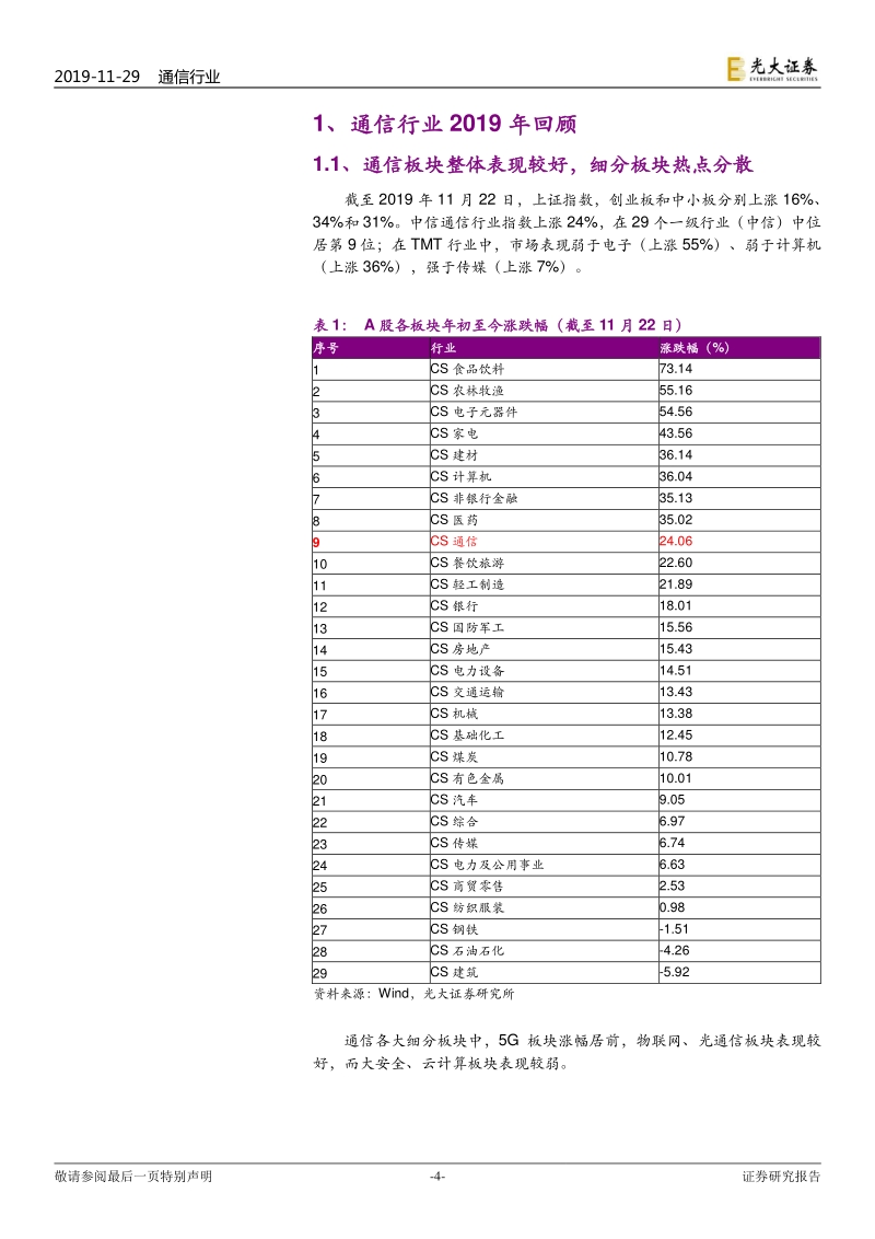通信行业2020年度投资策略：机会风险并存，寻找预期低点.pdf_第4页