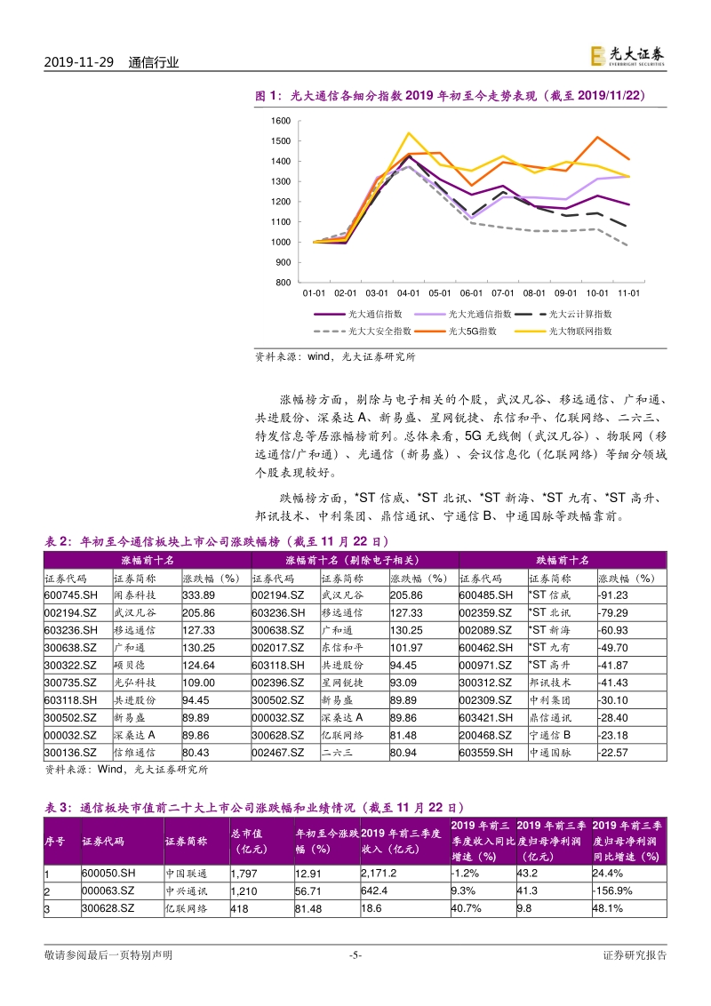 通信行业2020年度投资策略：机会风险并存，寻找预期低点.pdf_第5页
