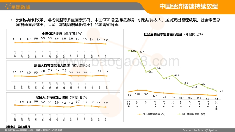 2019年上半年中国电商行业发展启示录.pdf_第3页