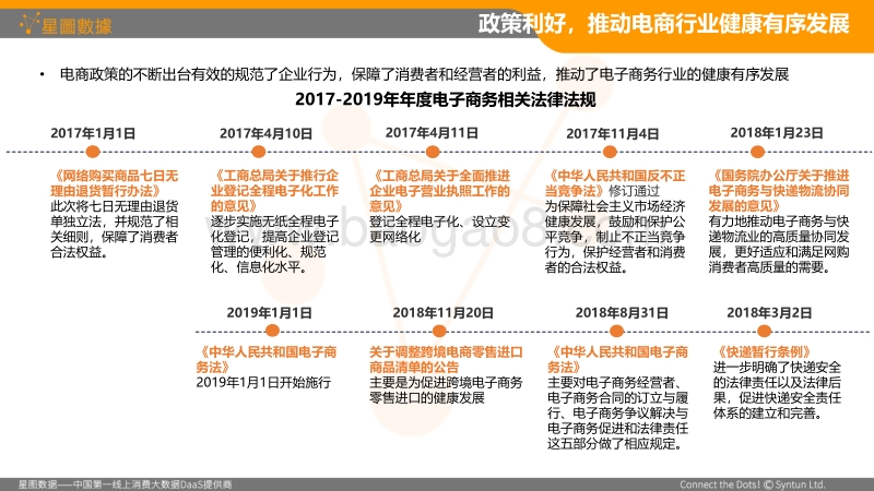 2019年上半年中国电商行业发展启示录.pdf_第4页