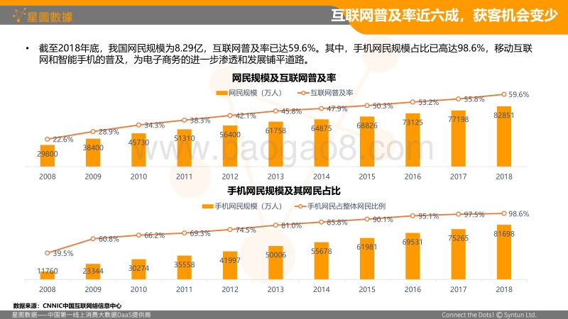 2019年上半年中国电商行业发展启示录.pdf_第5页