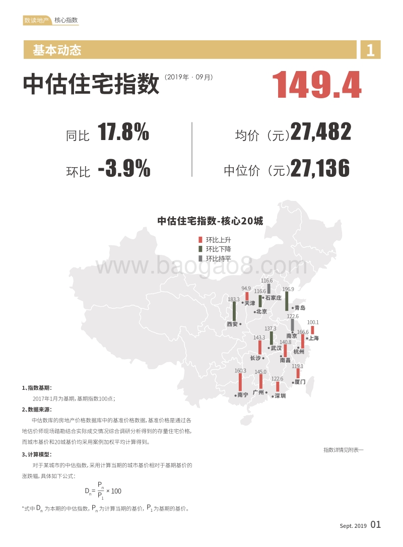 2019年数读地产9月刊.pdf_第5页
