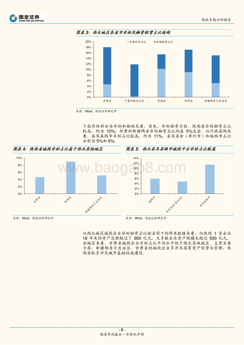 2019版城投非标手册——西北篇.pdf_第5页