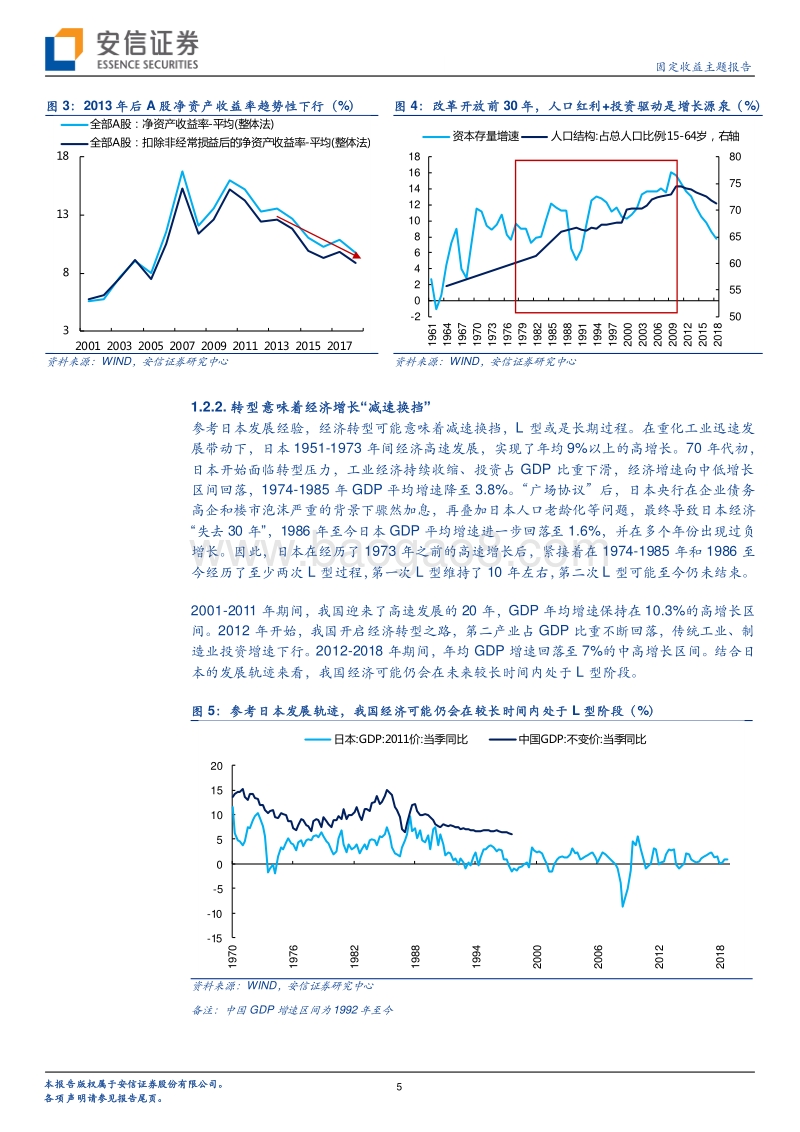 2020年债市策略展望：俏待春来报.pdf_第5页