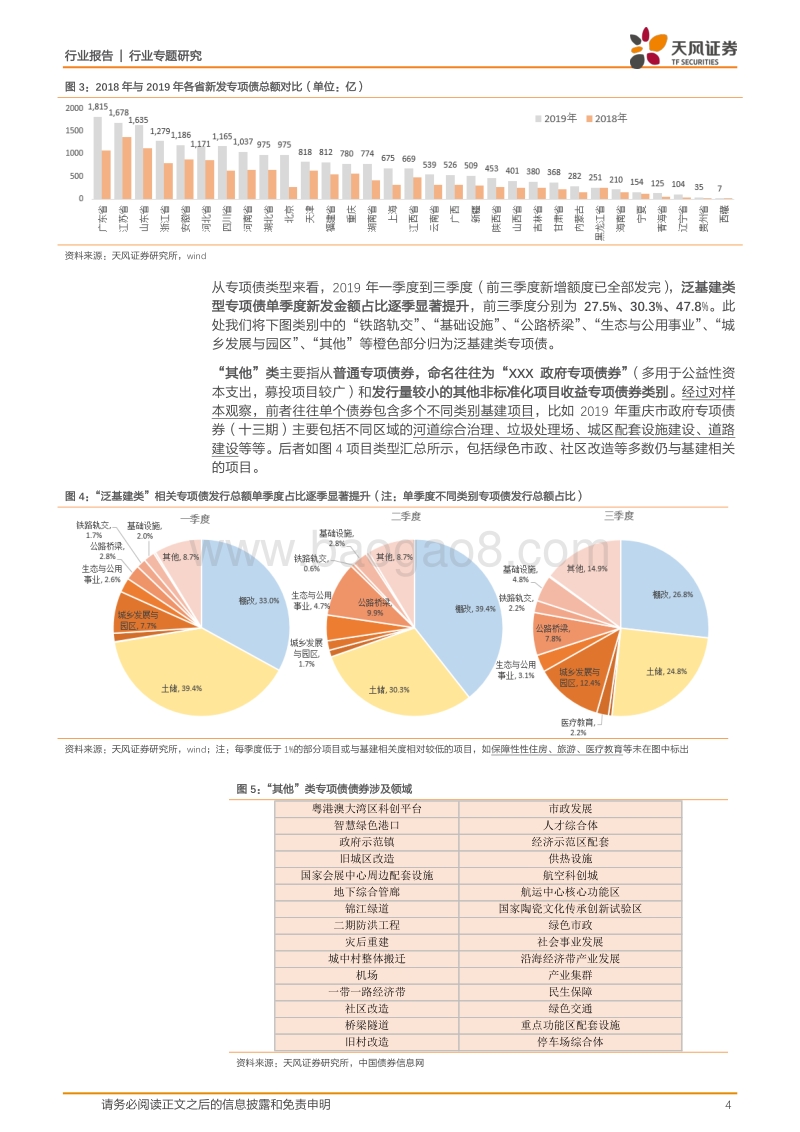 建筑装饰行业专题研究：基建类专项债究竟对接了什么项目？.pdf_第4页