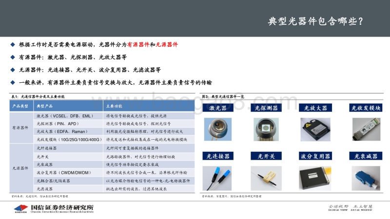 光器件专题：5G带来海量光器件需求，行业维持高景气.pdf_第5页