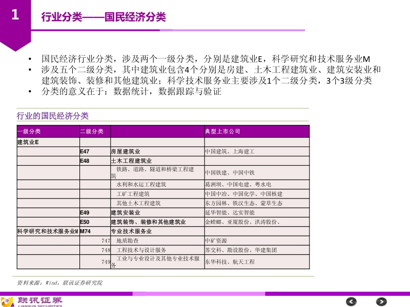 建筑装饰行业研究框架.pdf_第3页