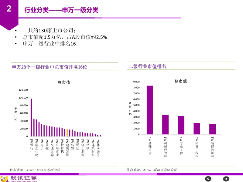 建筑装饰行业研究框架.pdf_第4页