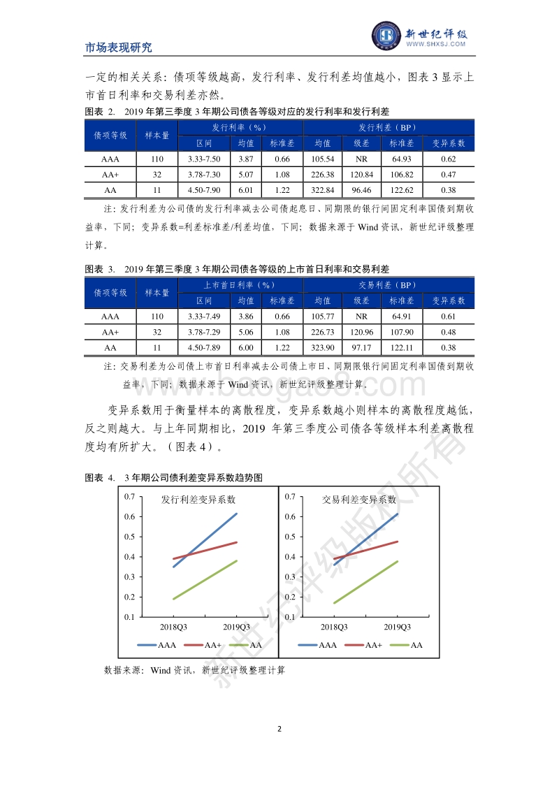 2019年第三季度公司债利差分析.pdf_第2页