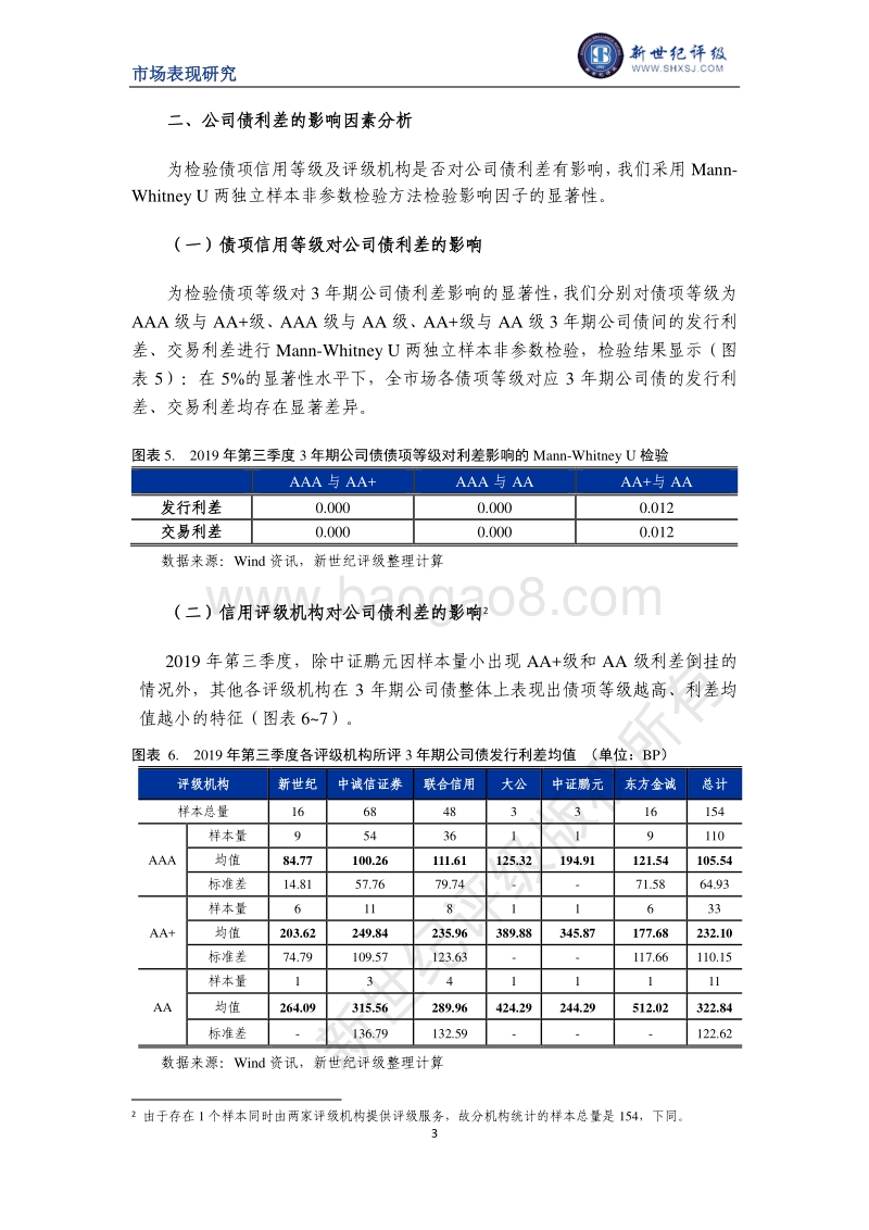2019年第三季度公司债利差分析.pdf_第3页