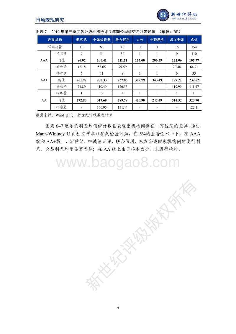 2019年第三季度公司债利差分析.pdf_第4页