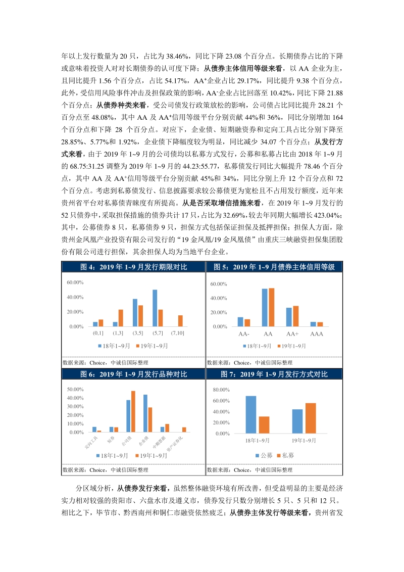 贵州省平台企业2019年以来市场运行及财务表现.pdf_第4页