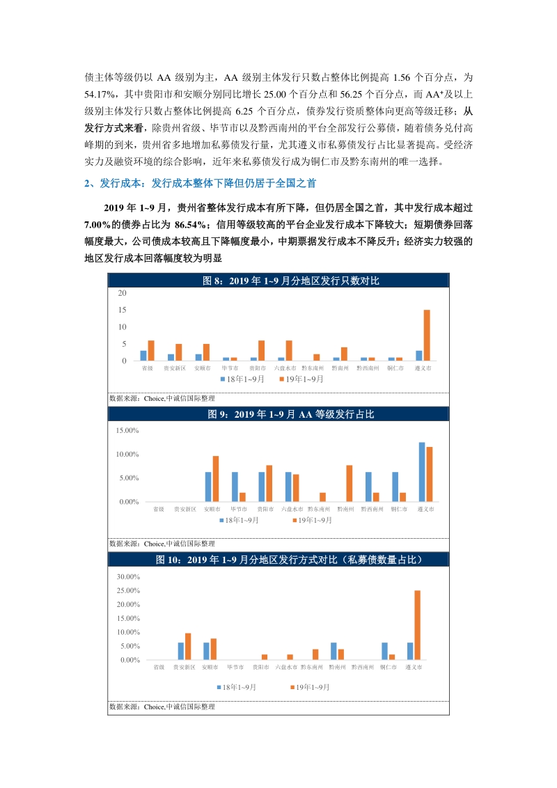 贵州省平台企业2019年以来市场运行及财务表现.pdf_第5页
