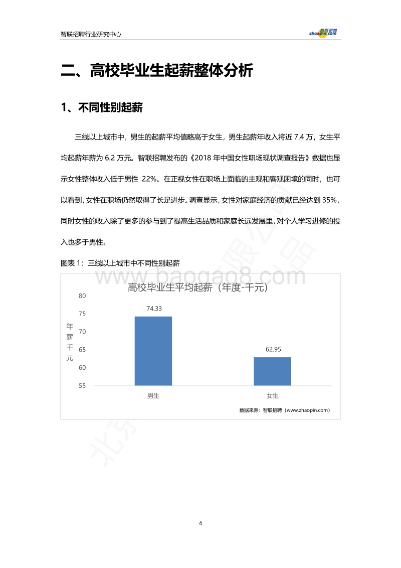 2018房地产行业大学生起薪报告.pdf_第5页