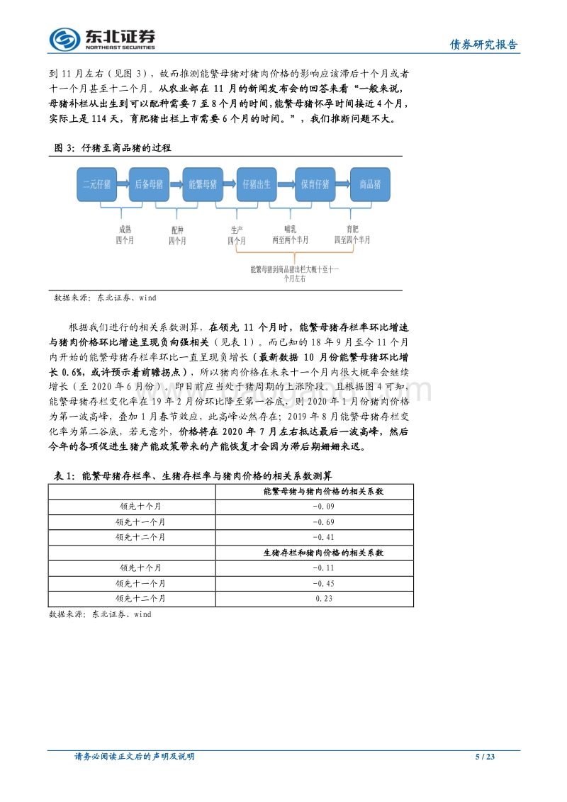 猪周期视角下的2020年通胀测算及货币政策展望.pdf_第5页