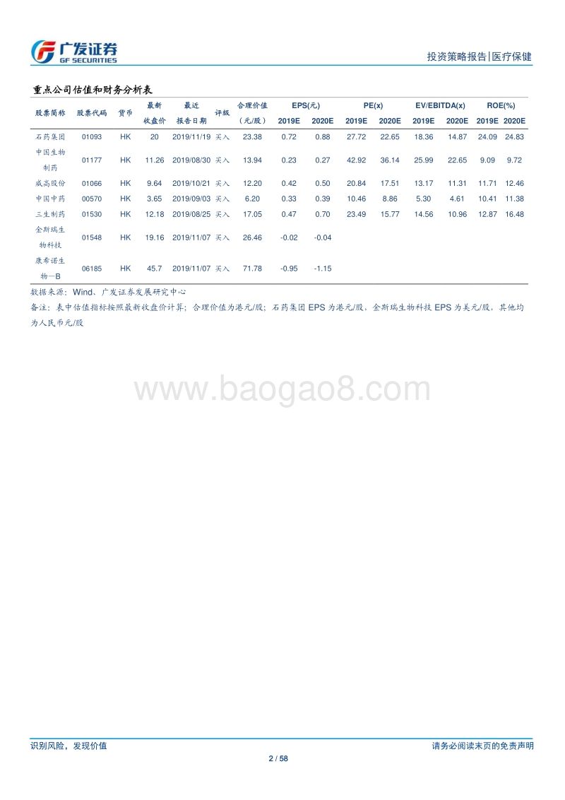 医疗保健行业2020年投资策略：拨云雾，看成长.pdf_第2页